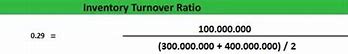 Rumus Inventory Turnover Dalam Bahasa Inggris